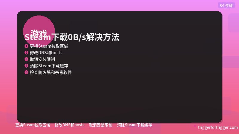 Steam下载0B/s解决方法（保姆级教程） 修改DNS和hosts