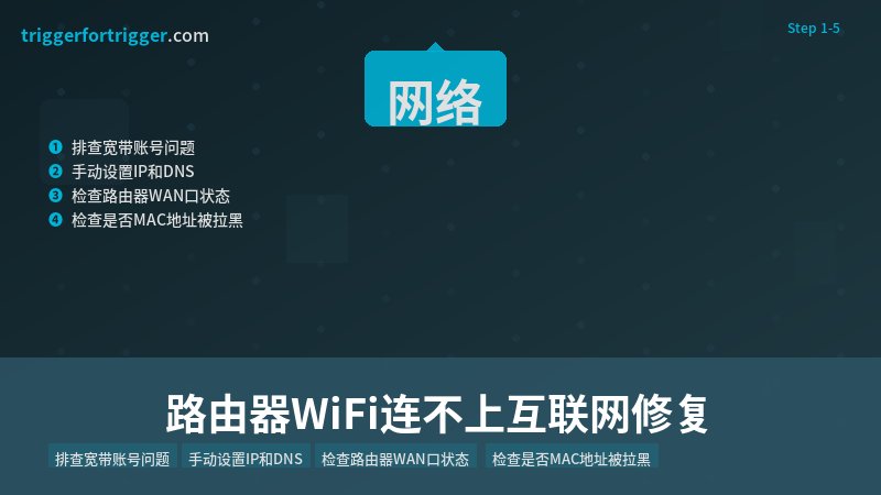 路由器WiFi连不上互联网修复